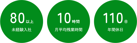 データ